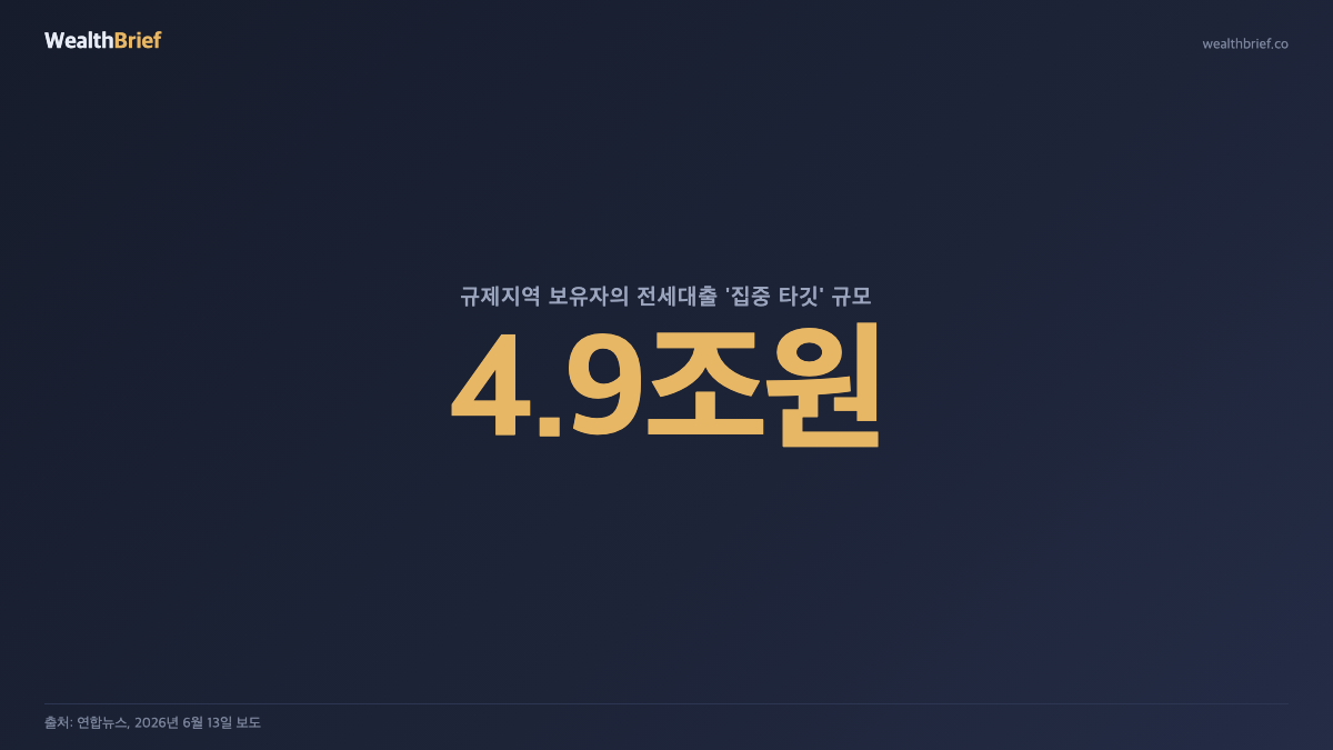 WealthBrief 차트