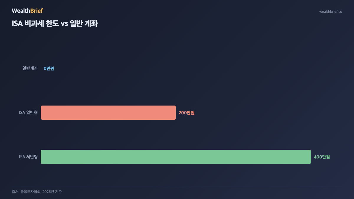 WealthBrief 차트
