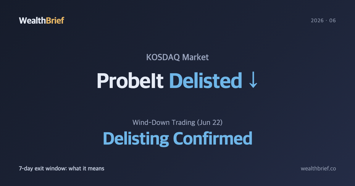 ProbeIt Wind-Down Trading Begins: Delisting Confirmed, What Holders Need to Know