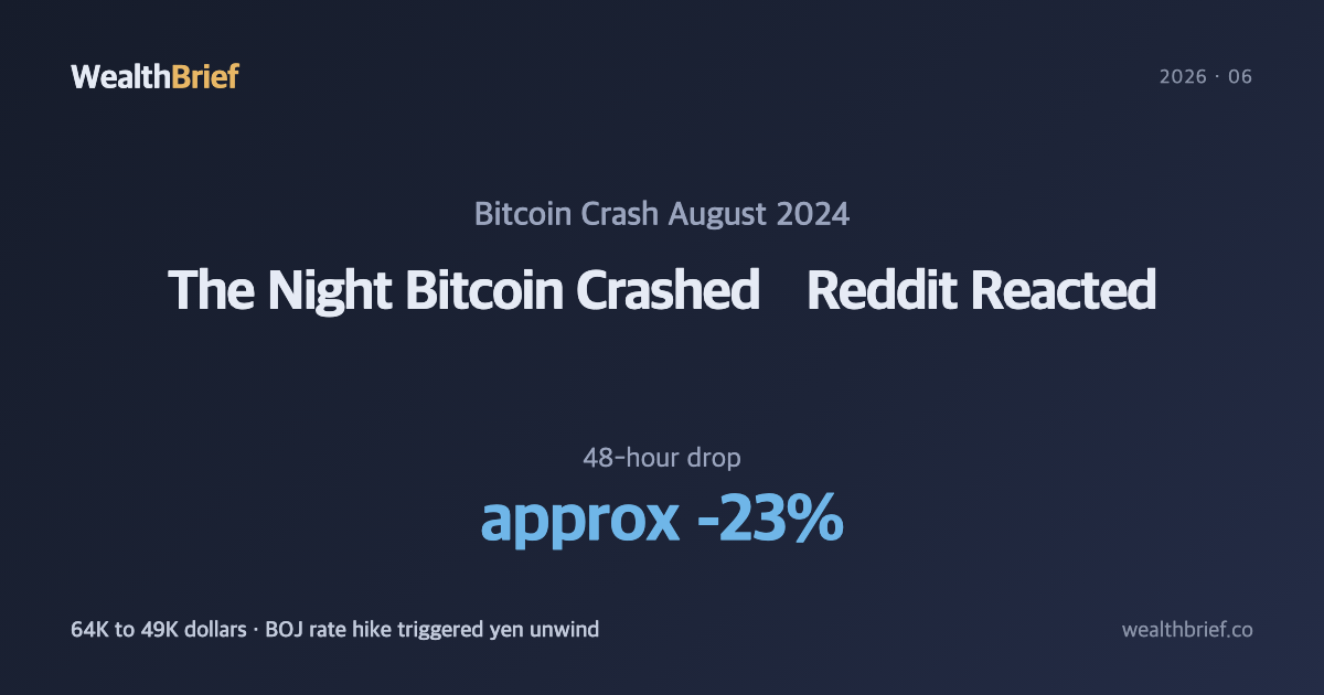 The Night Bitcoin Crashed: What Reddit Revealed About Investor Psychology