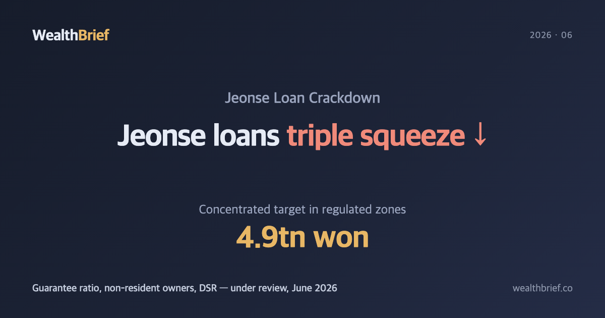Korea's Jeonse Loan Squeeze: Who Gets Hit by the Triple Crackdown