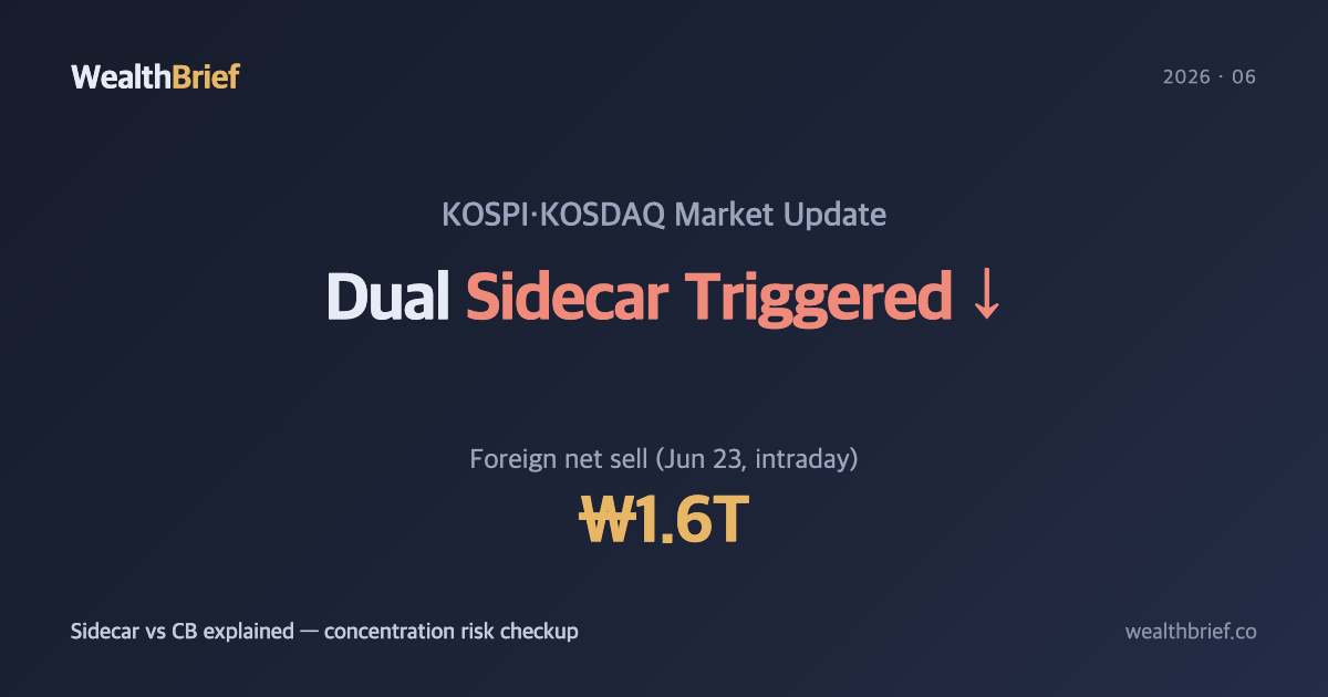 Korea's Dual Market Sidecar — What Triggered It and What to Check Now