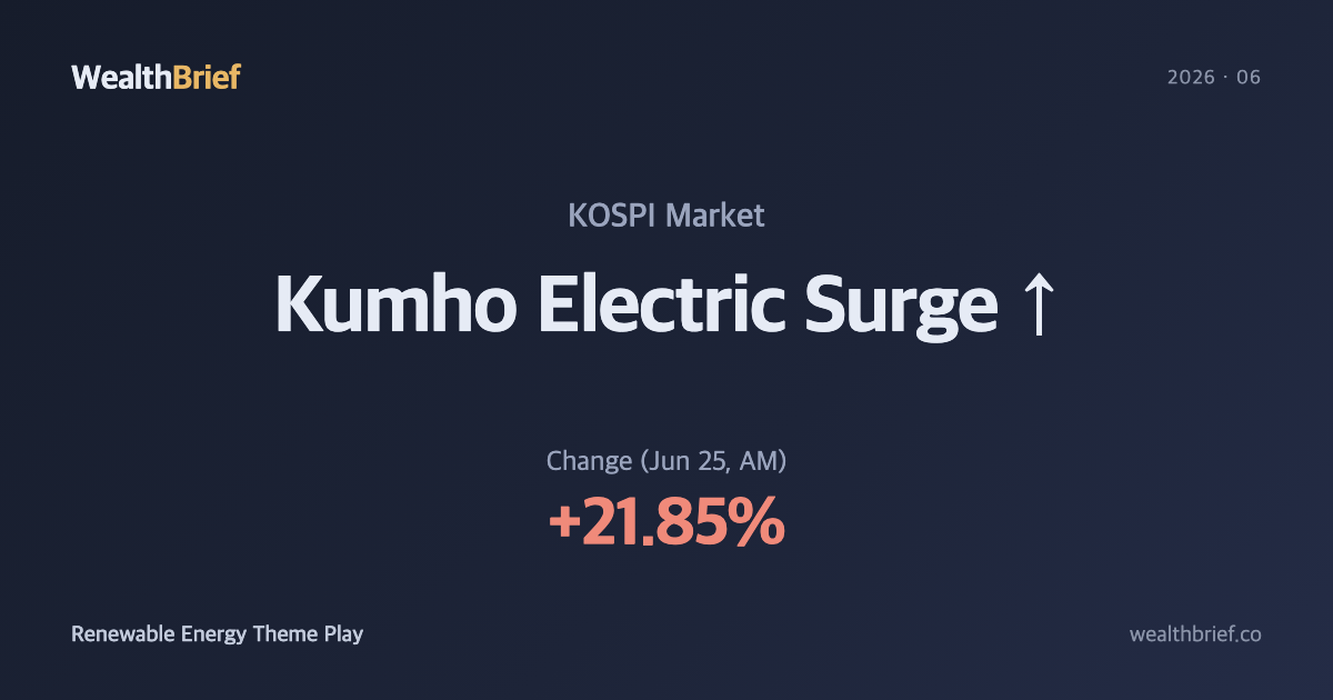 Kumho Electric +21.85% Surge — Why the Renewable Energy Theme Sparked a Rally