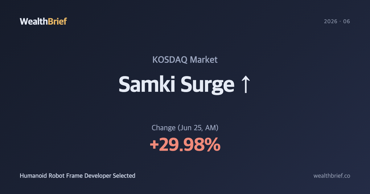 Samki +29.98% Surge — Humanoid Robot Frame Deal Sends Stock Near Upper Limit Again