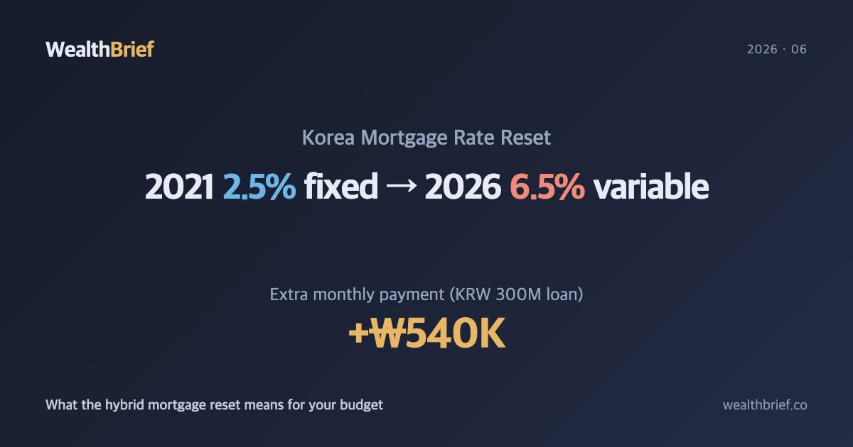 Your 2021 Fixed Rate Is Expiring: What the 2026 Payment Shock Looks Like
