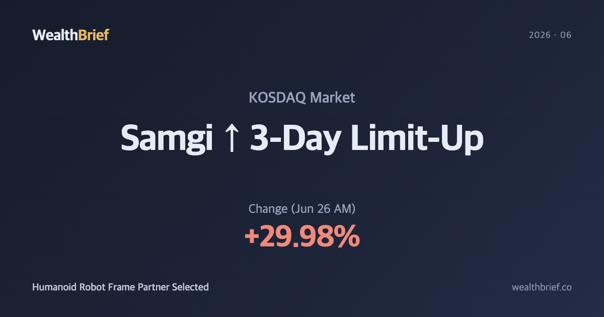 Samgi Hits Limit-Up 3 Days Running — Named Humanoid Robot Frame Developer by Global Firm