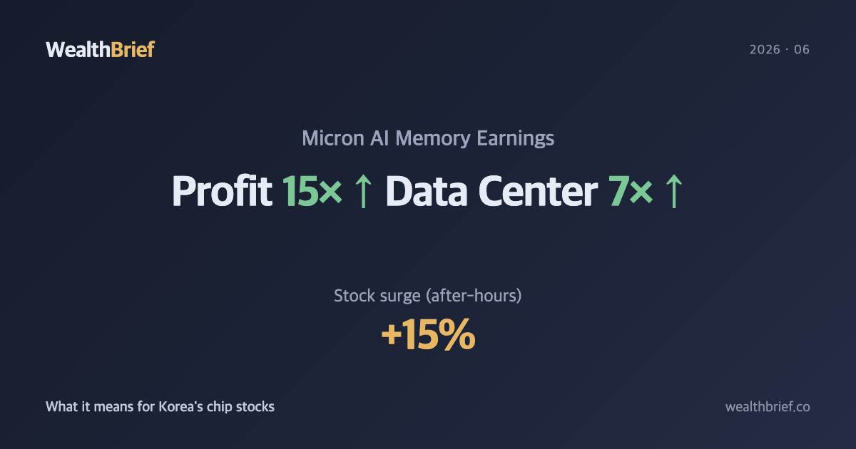 Micron's 15x Profit Surge: What It Actually Means for Korea's Chip Stocks