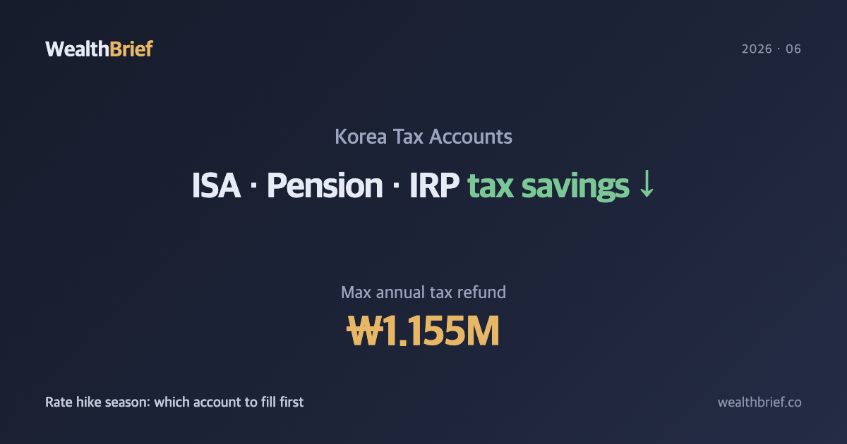 ISA, Pension Savings, IRP in a Rate-Hike Environment: How to Use Korea's Tax-Advantaged Accounts