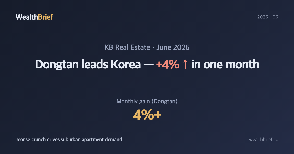 It Wasn't Gangnam — Dongtan Just Posted Korea's Highest Monthly Apartment Price Gain