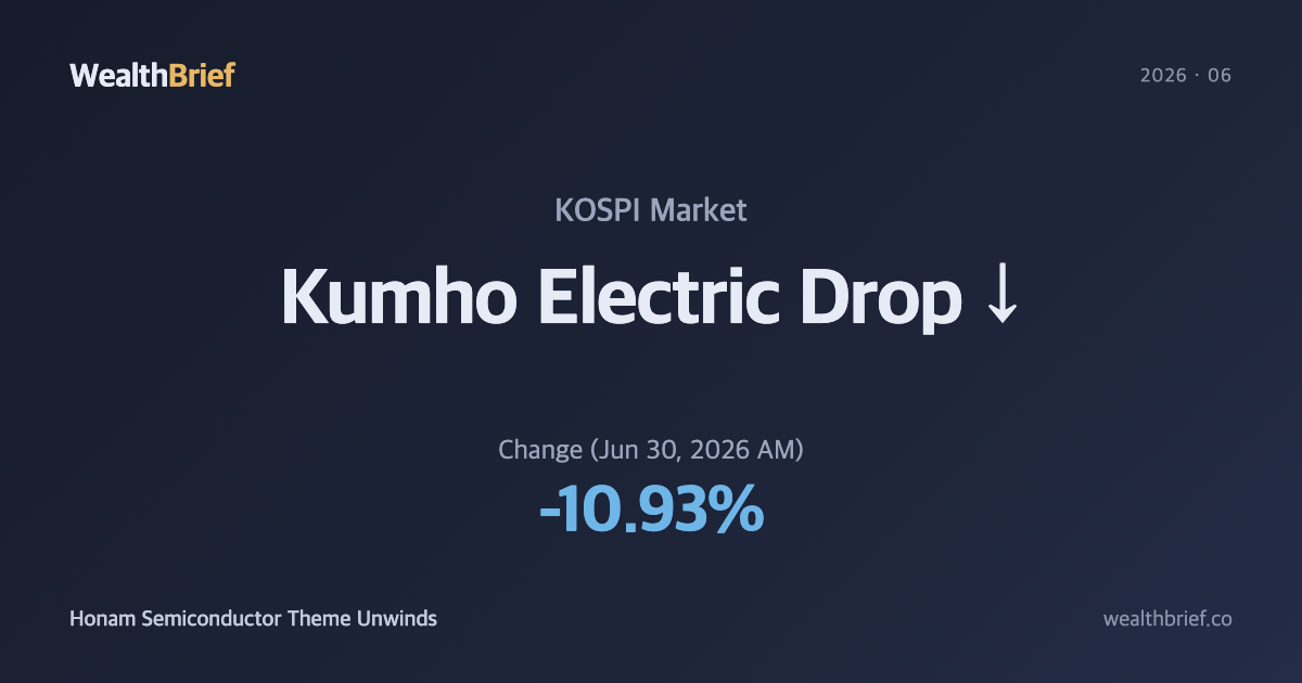 Kumho Electric Plunges After Limit-Up — Honam Semiconductor Theme Reverses in One Session