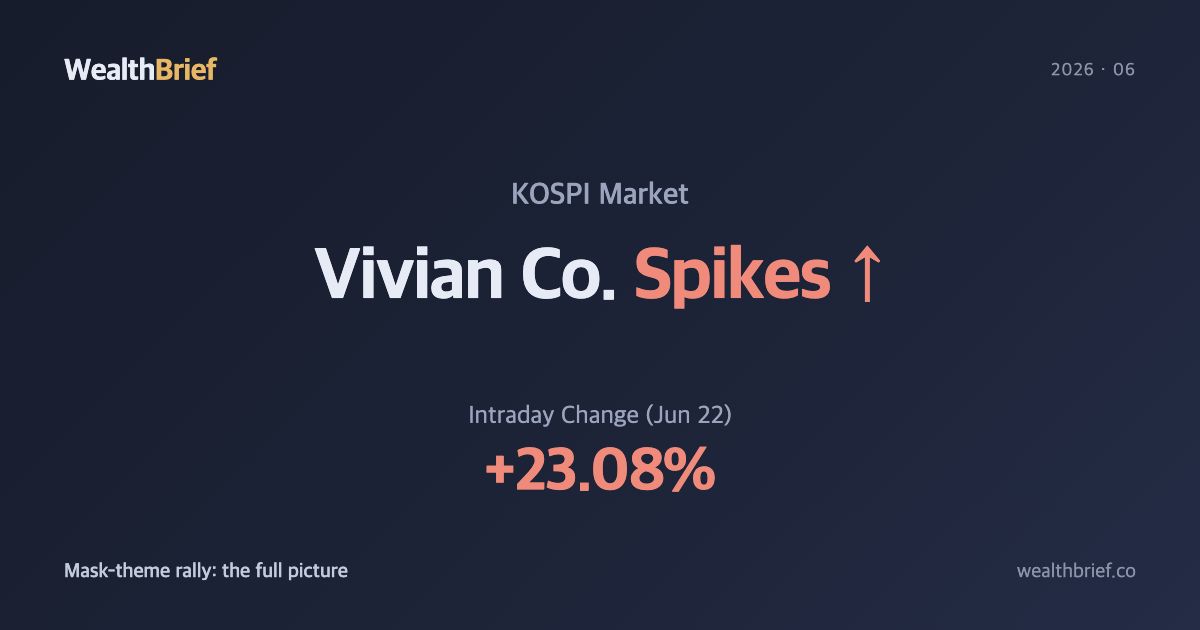 Vivian Co. Spikes 23%: Mask-Theme Rally Meets a Fresh Equity Offering
