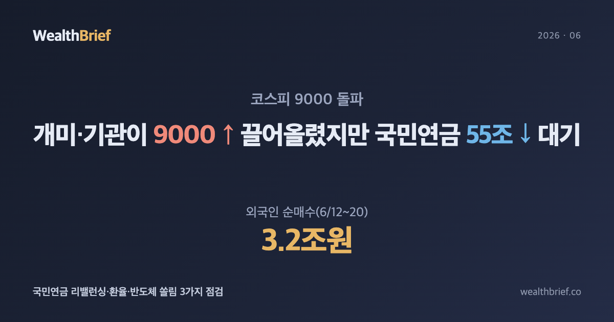 코스피 9000 돌파, 내 포트폴리오 무엇을 점검할까