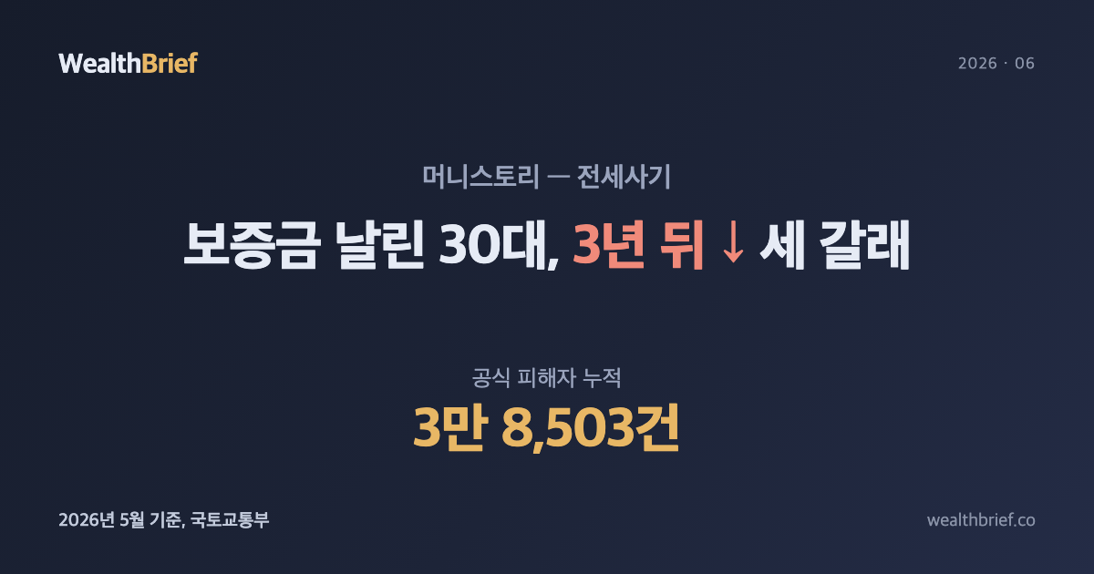 전세 보증금 떼인 30대, 3년 후 그들은 어디에 있나