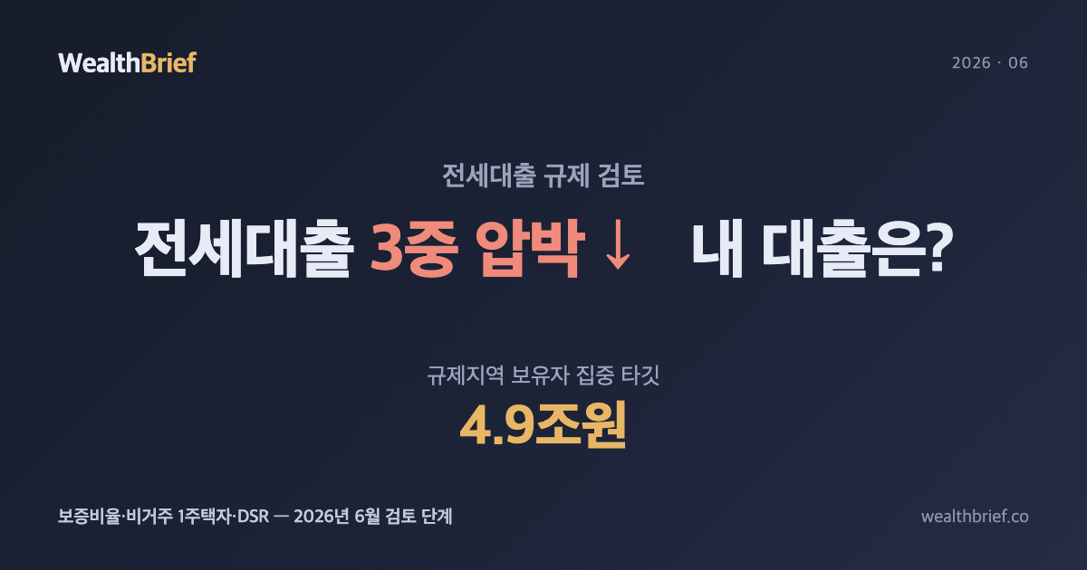 전세대출 규제 '3중 압박' — 비거주 1주택자·DSR·보증비율, 내 대출은 어떻게 되나