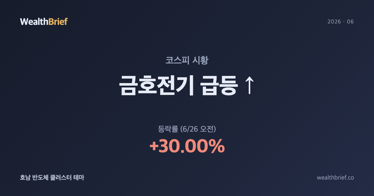 금호전기 왜 상한가 — 호남 반도체 클러스터 기대감에 +30% 급등
