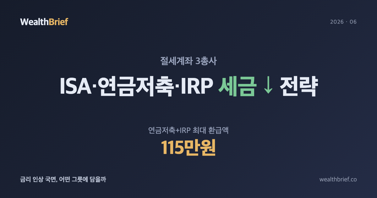 금리 인상 국면의 절세계좌 3총사: ISA·연금저축·IRP 지금 어떻게 써야 하나