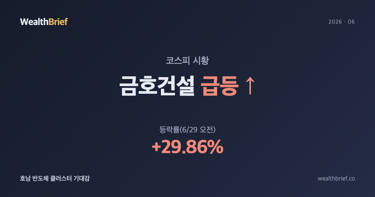 금호건설 왜 급등했나 — 호남 반도체 클러스터 기대감에 상한가 근접