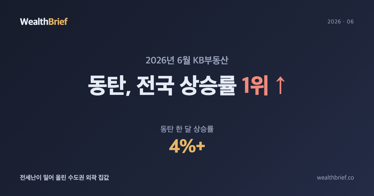 동탄이 전국 1위? 전세난이 밀어 올린 수도권 외곽 집값