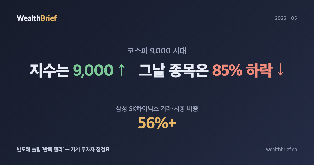 코스피 9,000인데 내 계좌는 그대로? '반쪽 랠리'의 정체와 점검표