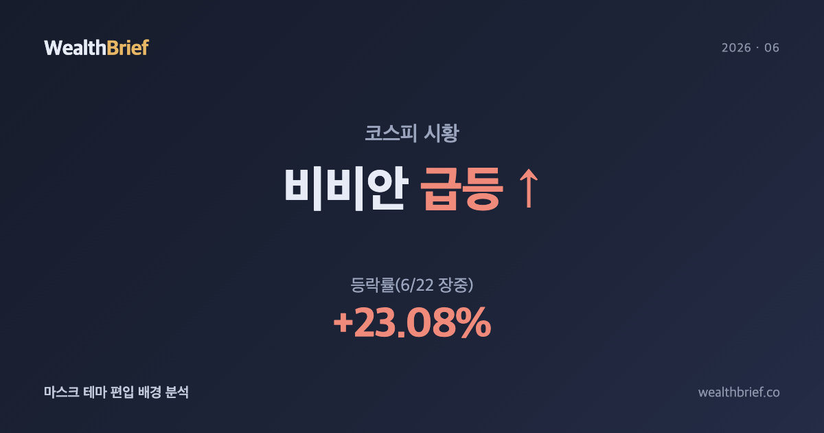 비비안 왜 급등했나 — 마스크 테마와 유상증자 공시가 겹친 날
