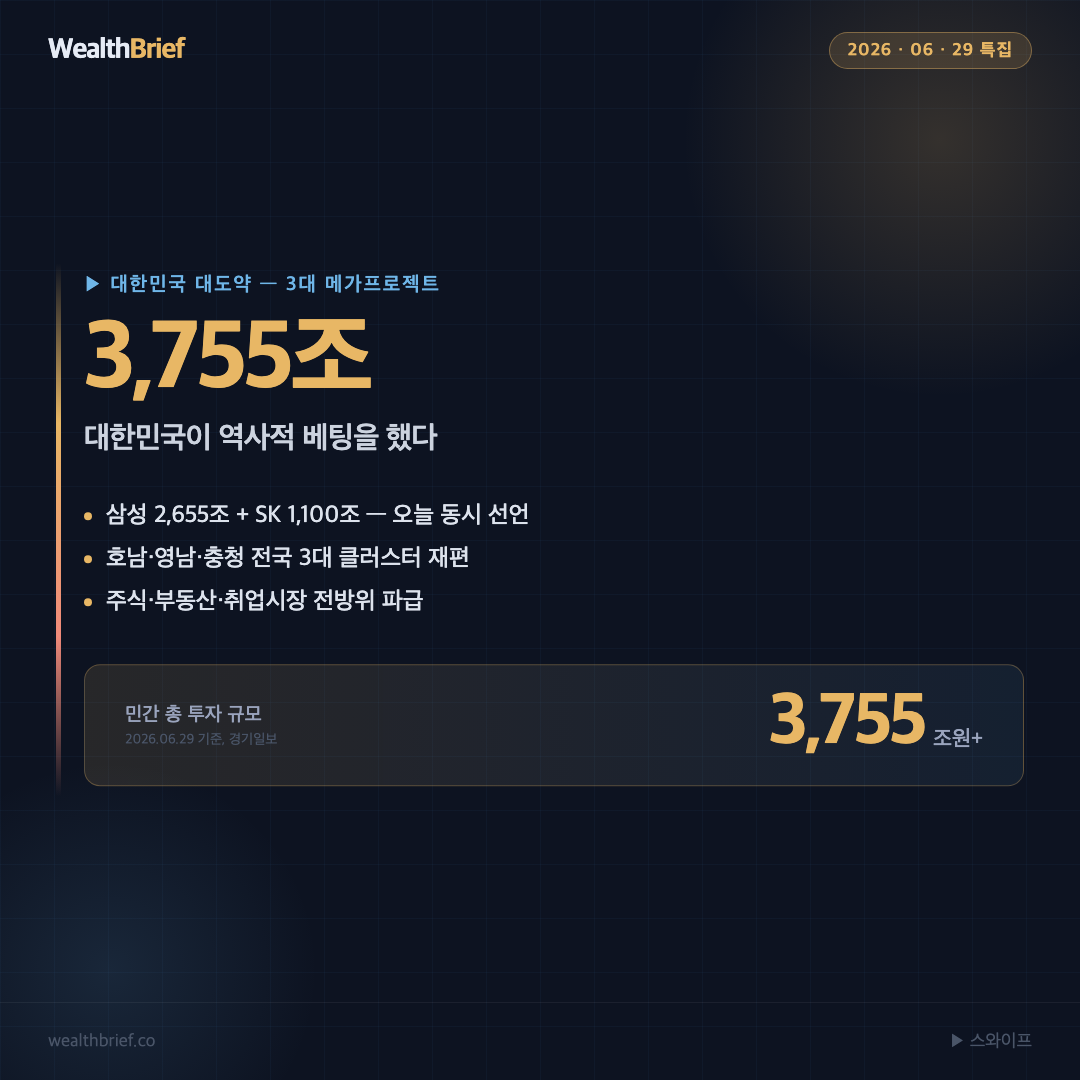 대한민국 대도약 3대 메가프로젝트 총정리 — 3,755조의 미래 설계도