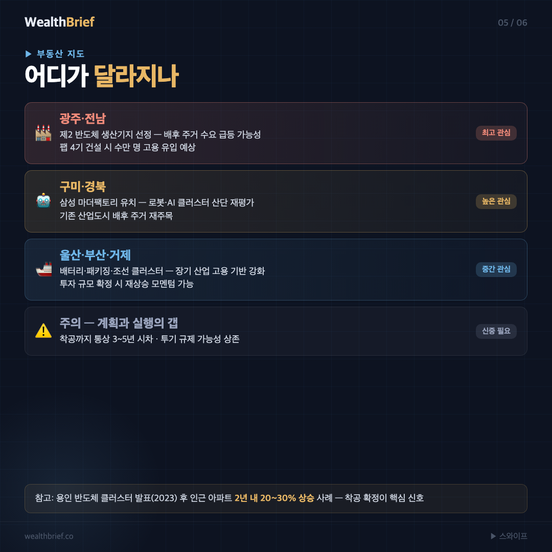Real estate map — Gwangju Gumi Ulsan Busan
