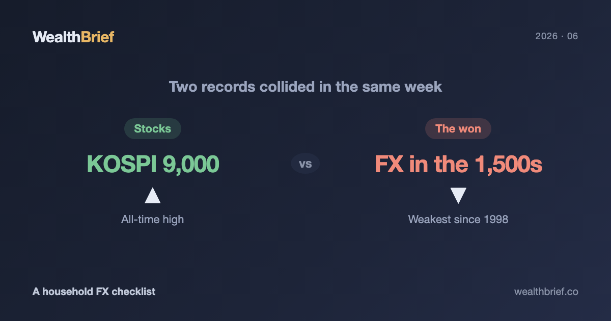 KOSPI at 9,000, the Won at Its Weakest Since 1998 — A Household Currency Checklist