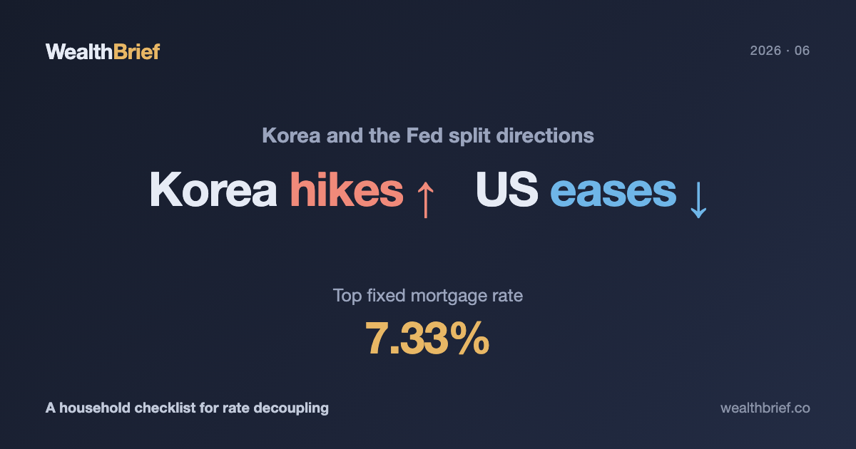 Korea Leans Toward Hikes While the Fed Eases — Mortgage Rates Hit 7.33% and What the 2026 Rate Decoupling Means for Your Money