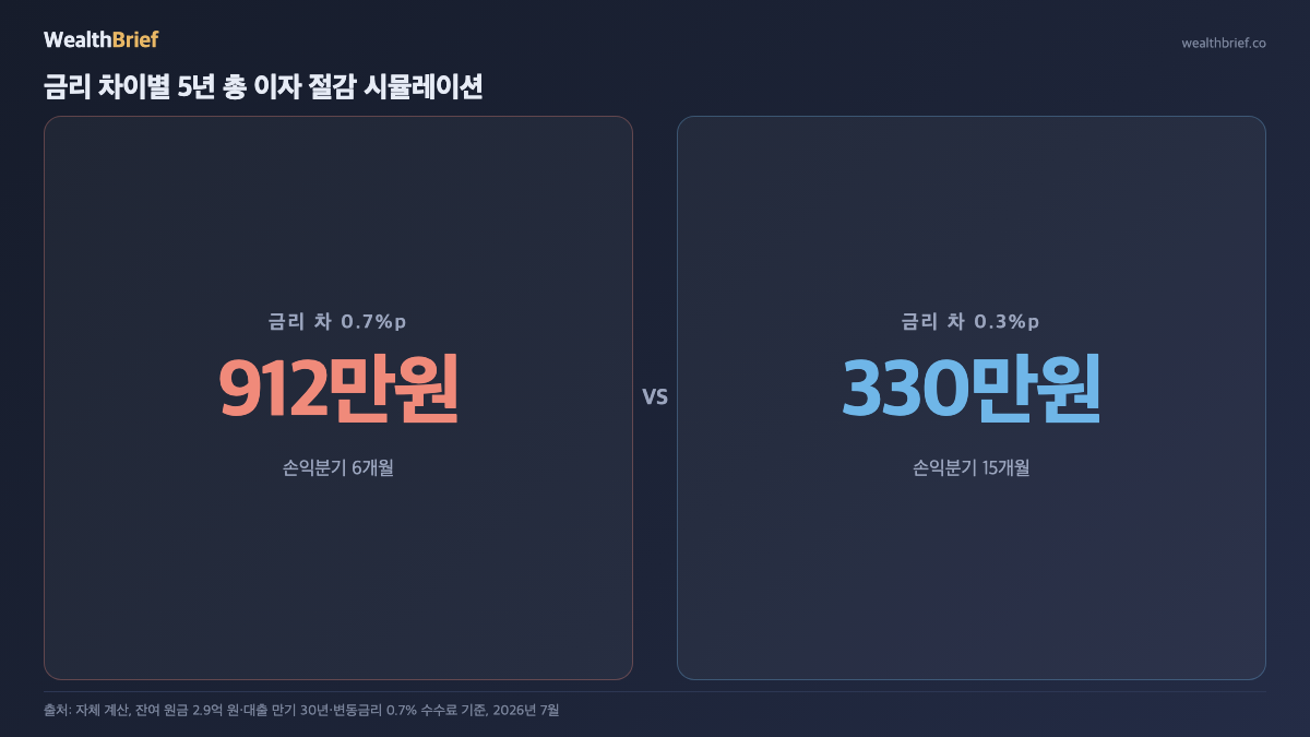 WealthBrief 차트