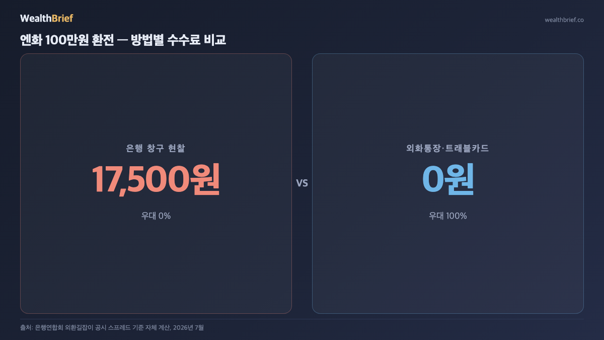 WealthBrief 차트