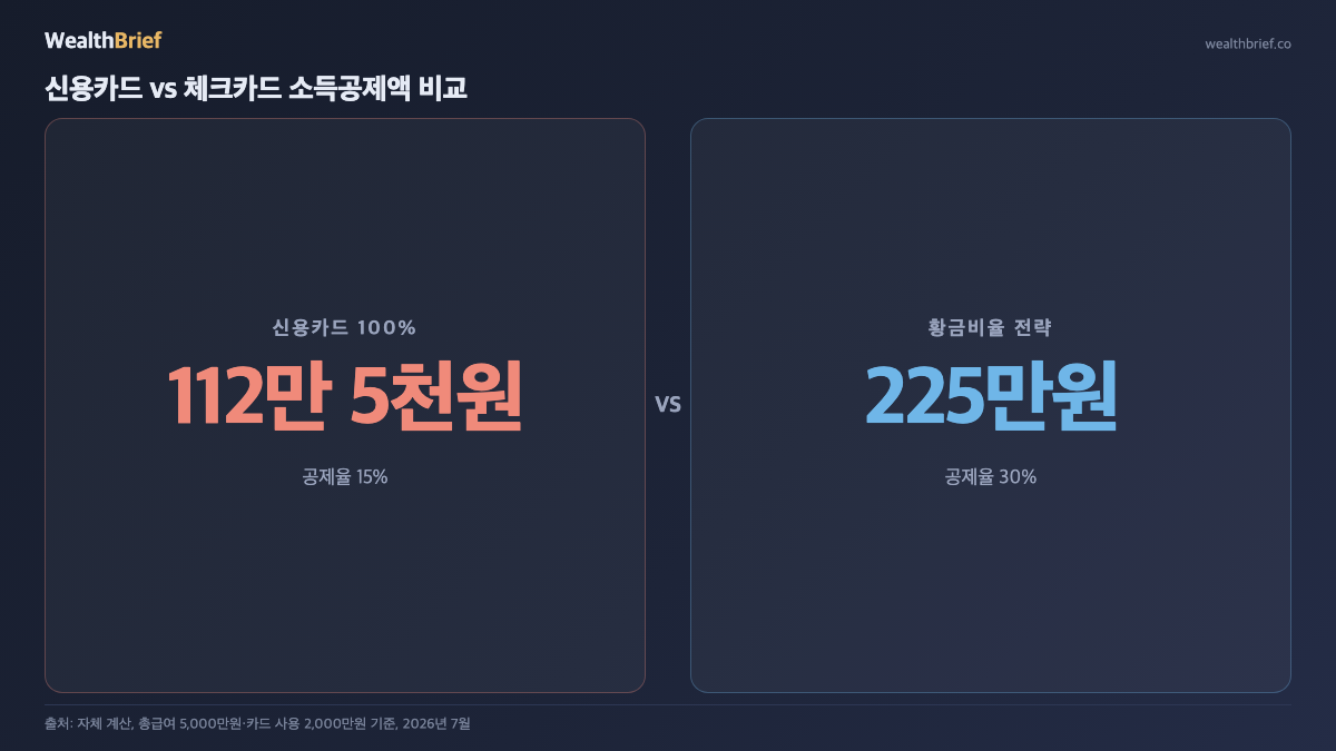 WealthBrief 차트