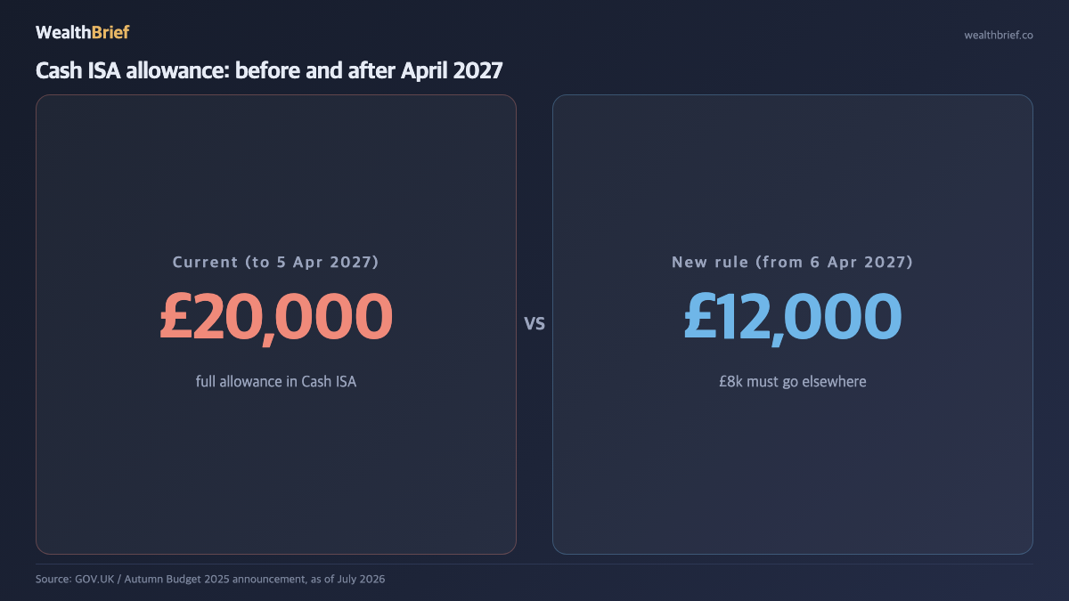 WealthBrief 차트