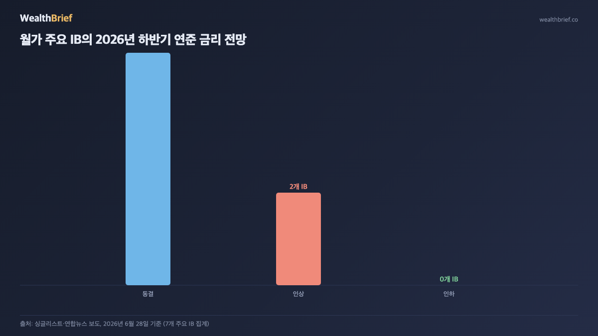 WealthBrief 차트