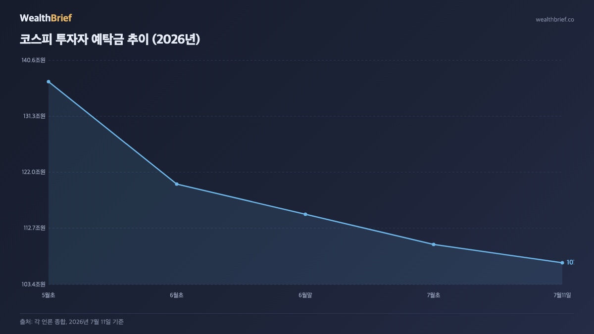 WealthBrief Chart