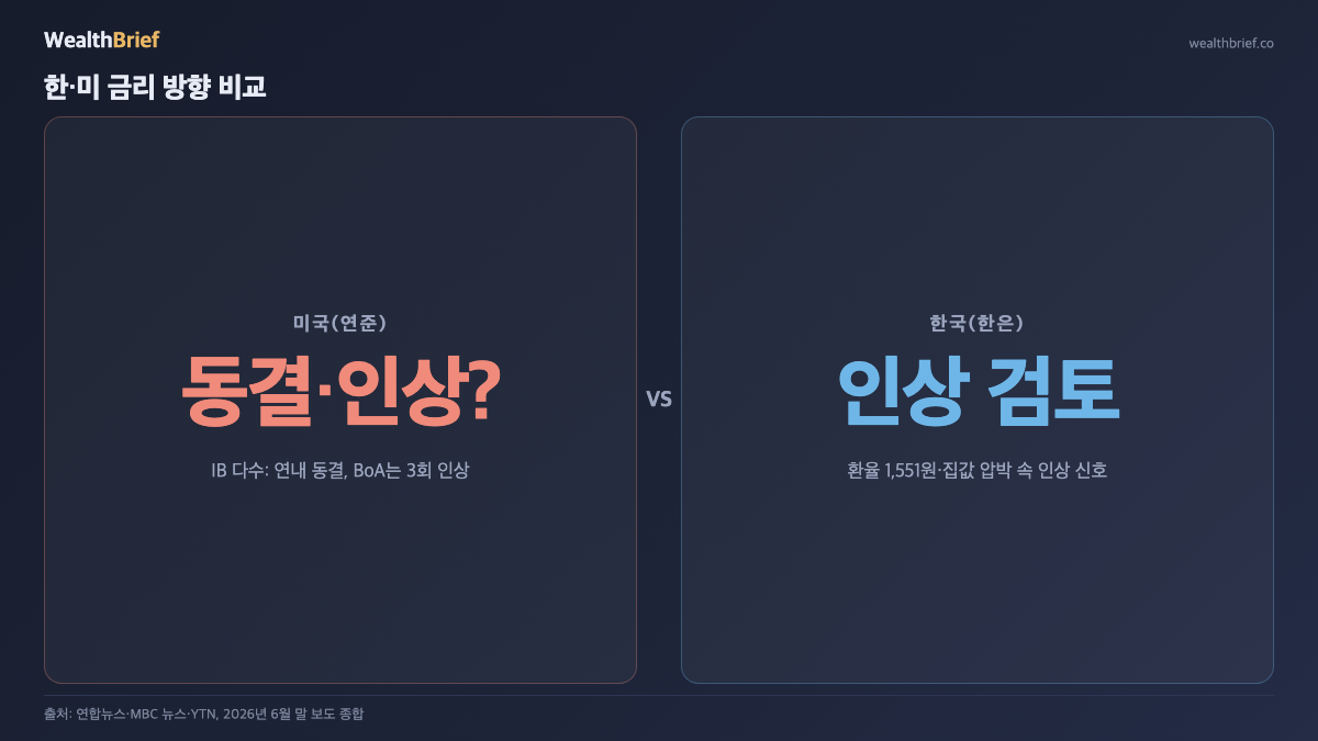 WealthBrief 차트
