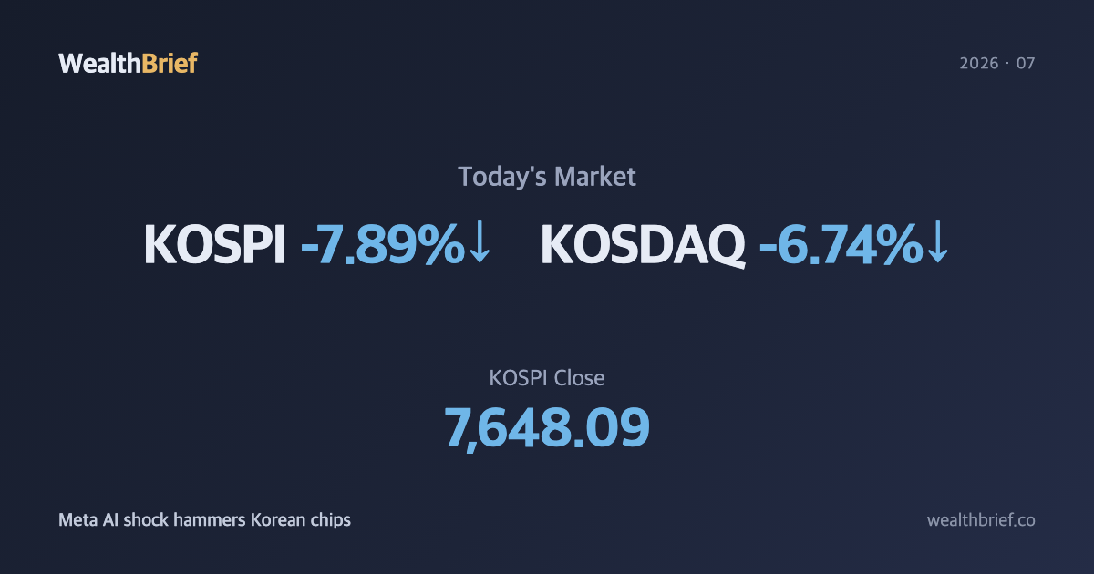 KOSPI Crashes 7.9% on Meta's AI Compute Announcement — July 2, 2026