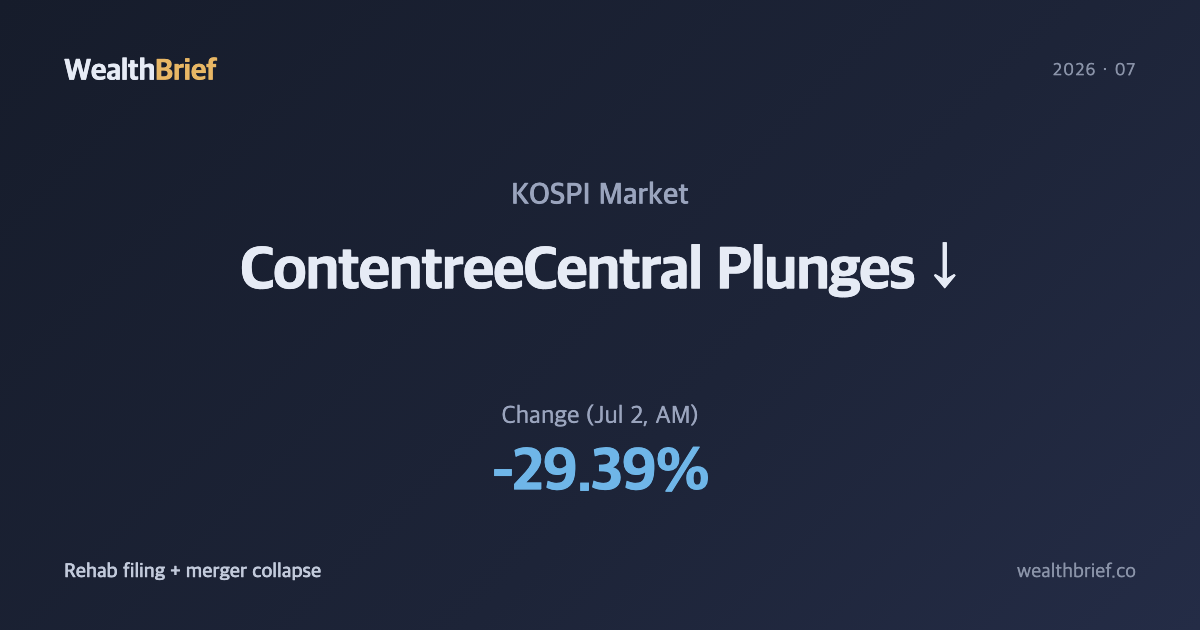 ContentreeCentral Hits Limit-Down Again — Rehabilitation Filing and Megabox Merger Collapse