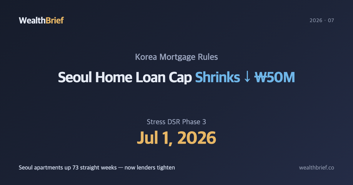 Korea's Stress DSR Phase 3: How Much Less Can You Borrow in Seoul?