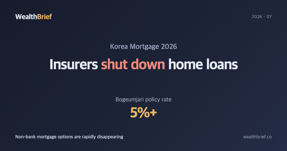 Korea's Non-Bank Mortgage Shutdown: What Happens When Insurers Follow Banks