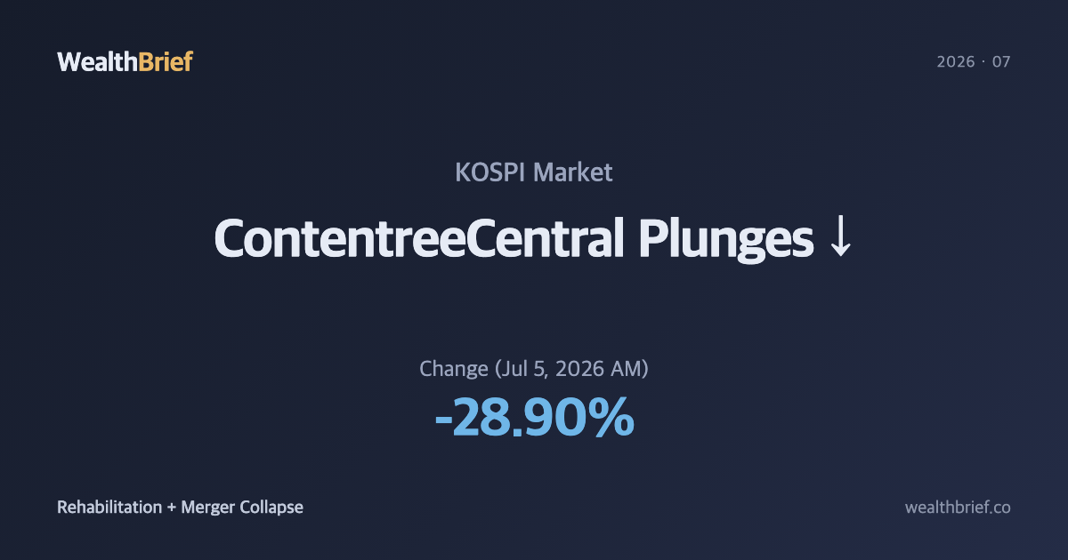 ContentreeCentral: Three Straight Limit-Down Days — Rehabilitation Proceedings and Merger Collapse Explained