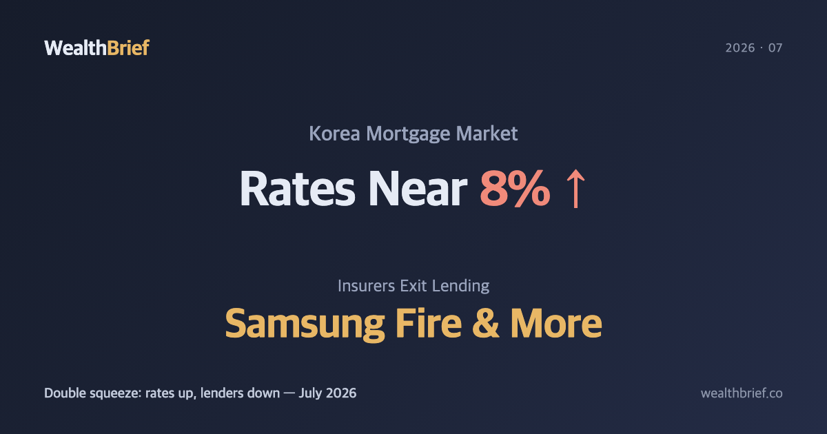 Korean Mortgage Rates Near 8% as Insurers Shut Down Lending
