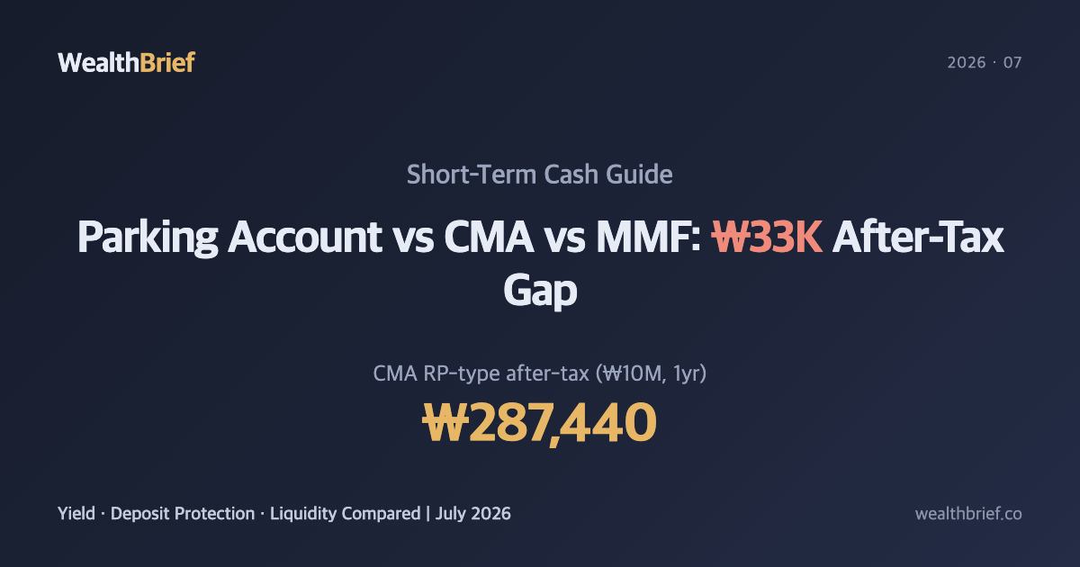 Parking Account vs CMA vs MMF: Which Earns More on ₩10 Million?