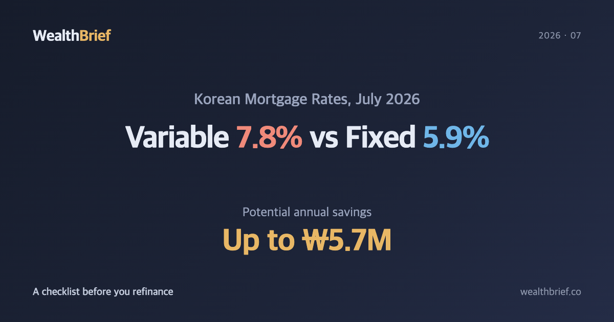 Korean Mortgage Rates Near 8%: Should You Switch to Fixed Now?