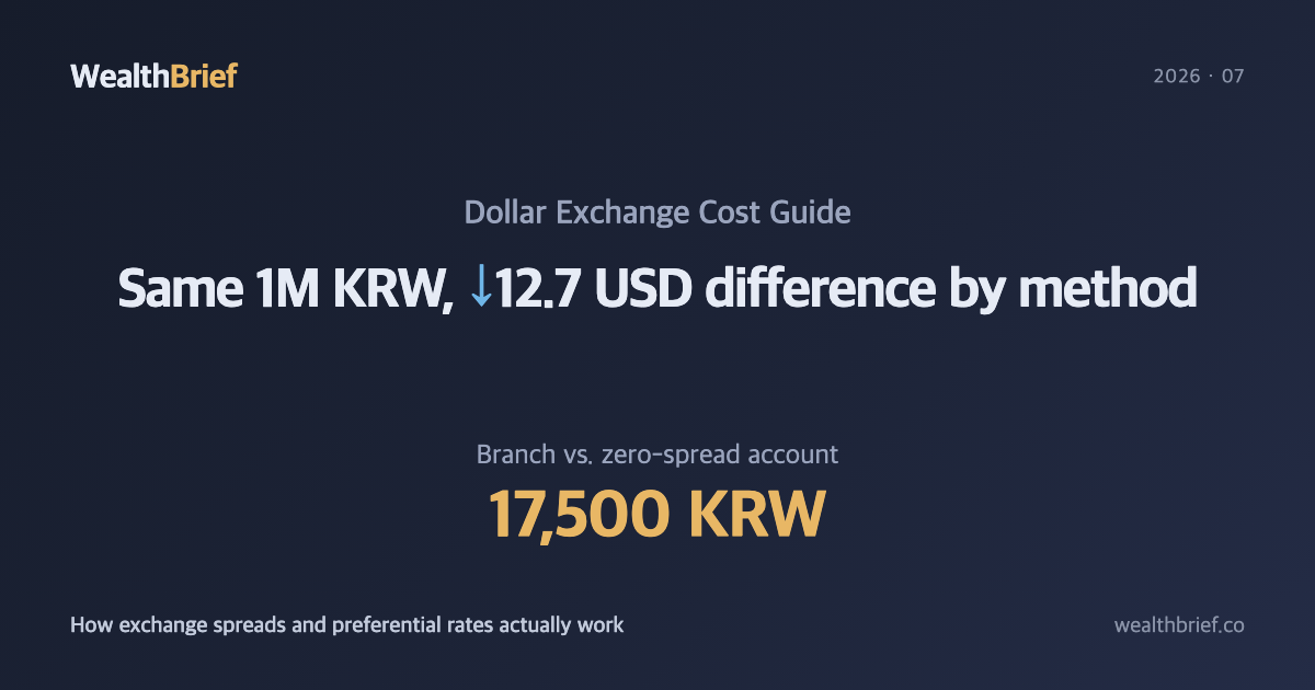 How Much Does Your Exchange Method Actually Cost? The Dollar Spread Explained