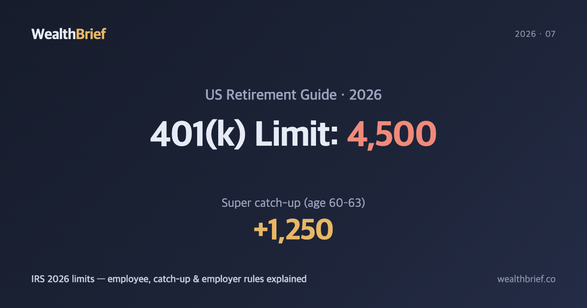 401(k) Contribution Limits 2026: Max Out Your $24,500 (Plus Catch-Up Rules)