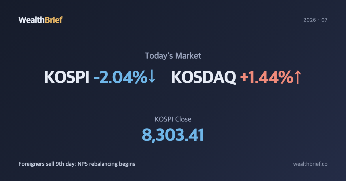 KOSPI July 1, 2026 Market Close — Foreign & Pension Selling Pushes Index to 8,303, KOSDAQ Bucks Trend