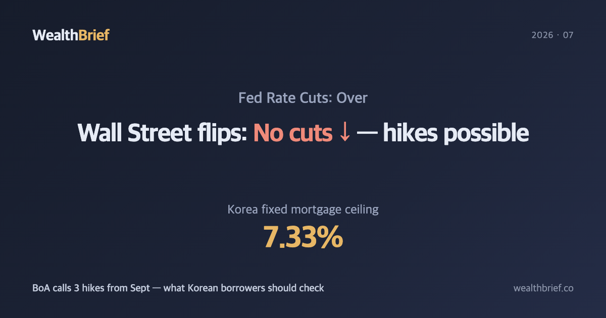 Wall Street Has Flipped: Fed Rate Cuts Are Off the Table — What Korean Borrowers Need to Check Now