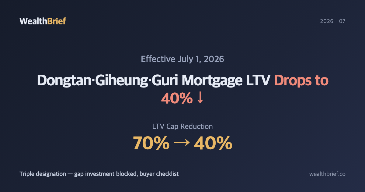 Dongtan, Giheung, Guri: LTV Drops to 40% Today — What the Triple Restriction Means