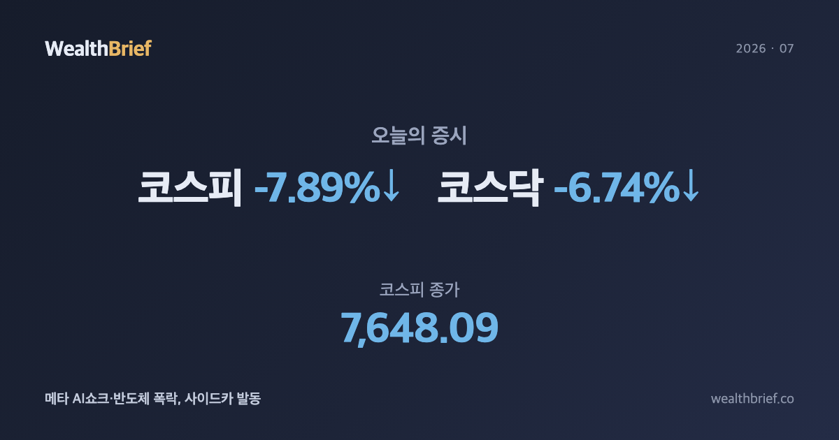 2026년 7월 2일 코스피 마감 — 메타 AI 쇼크에 반도체 폭락, 코스피 7.9% 급락