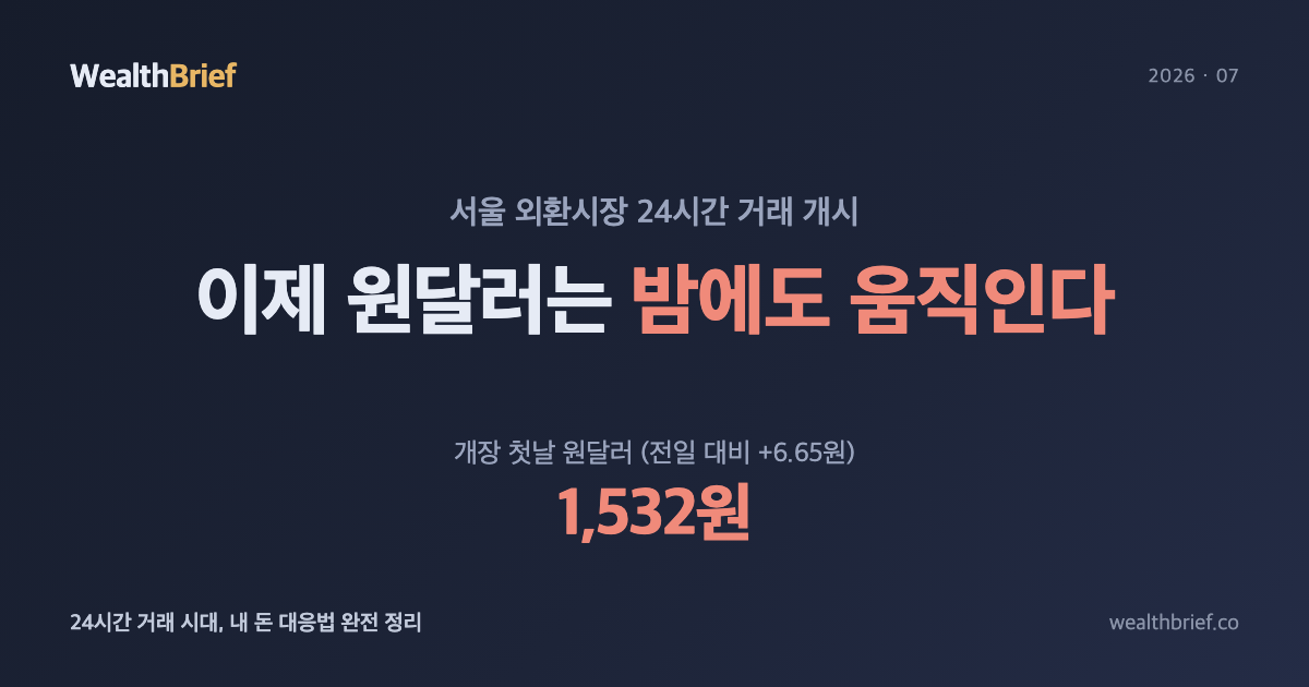 24시간 외환거래 시대 열렸다 — 원달러 1530원대, 내 돈 대응법 완전 정리